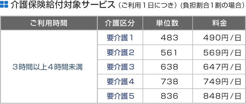 介護保険給付対象サービス