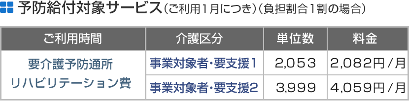 予防給付対象サービス