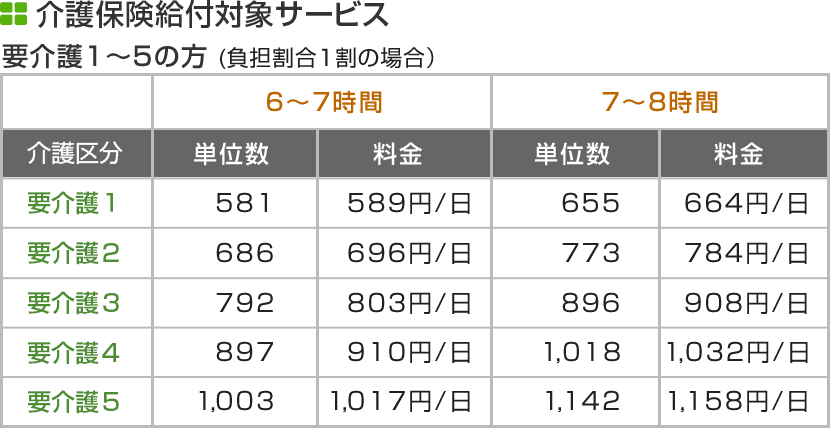 介護保険給付対象サービス