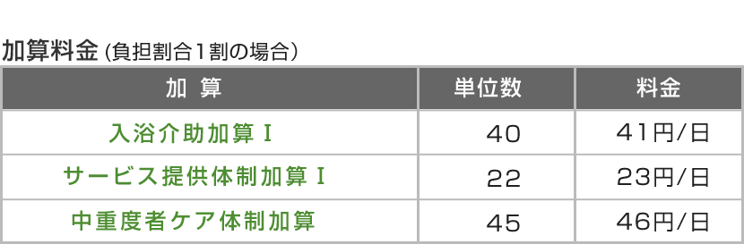 加算料金