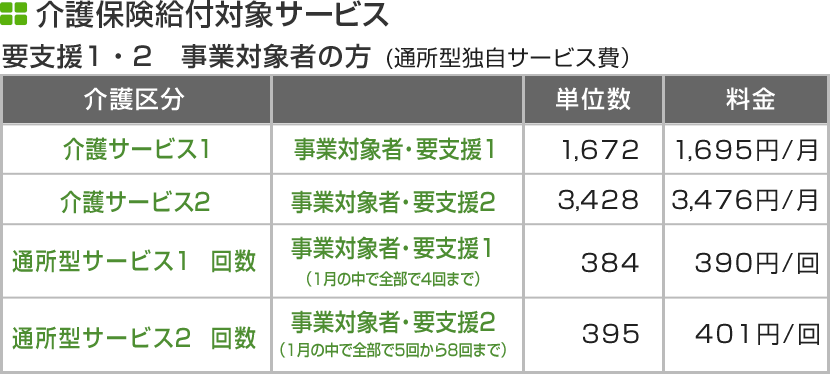 予防給付対象サービス