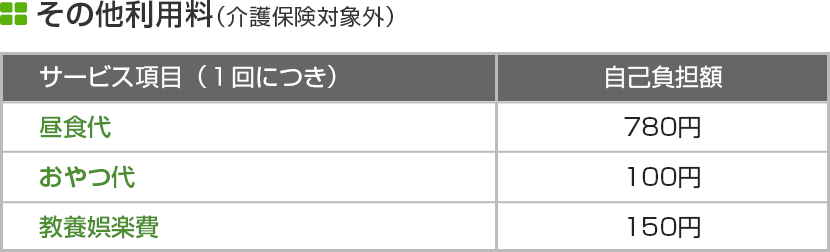 その他利用料