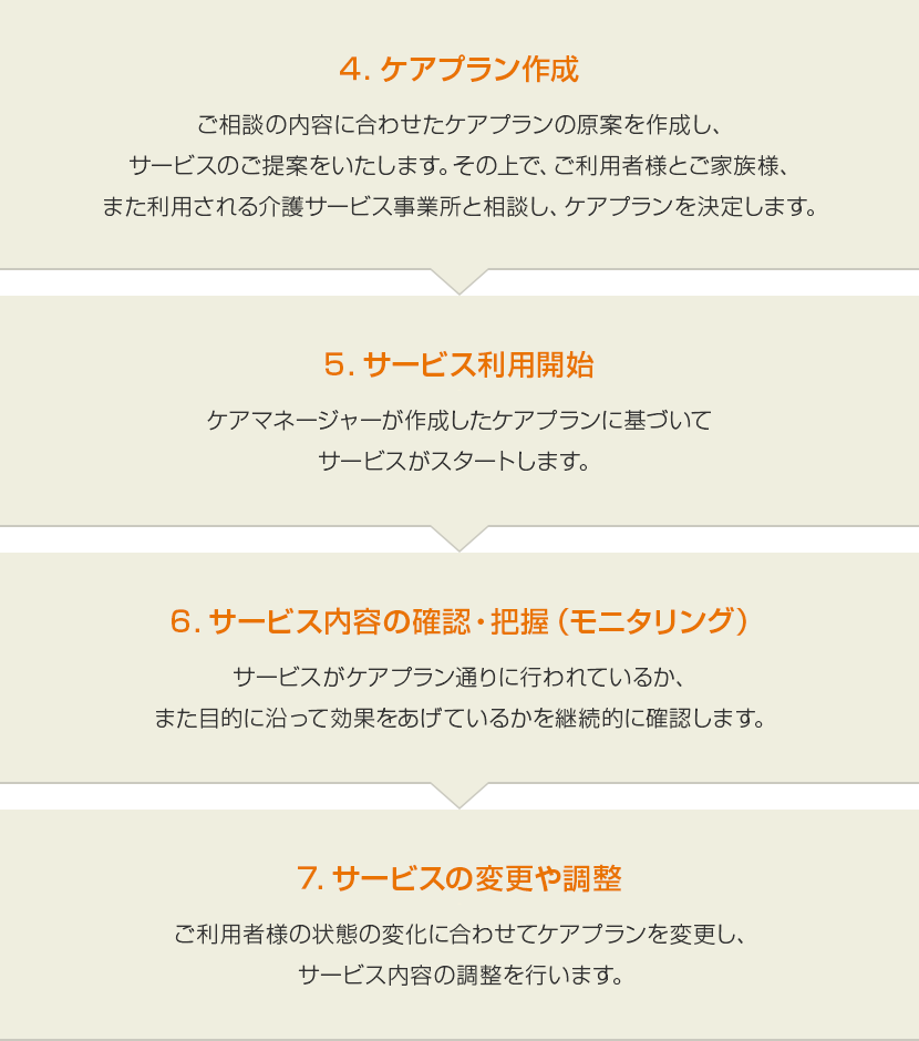手順２