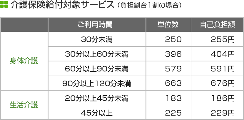 介護保険給付対象サービス