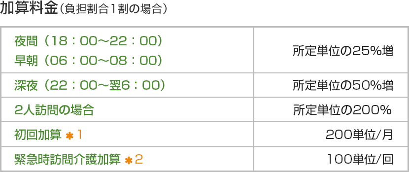 加算料金