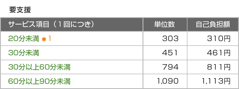 要支援　サービス基本料金