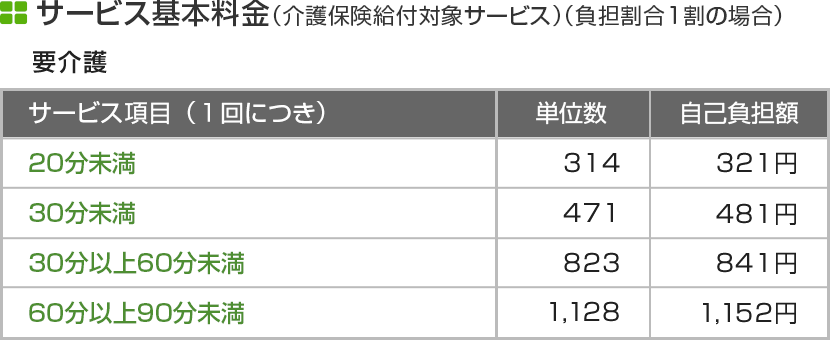 要介護　サービス基本料金