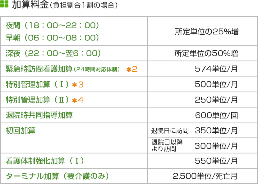 加算料金